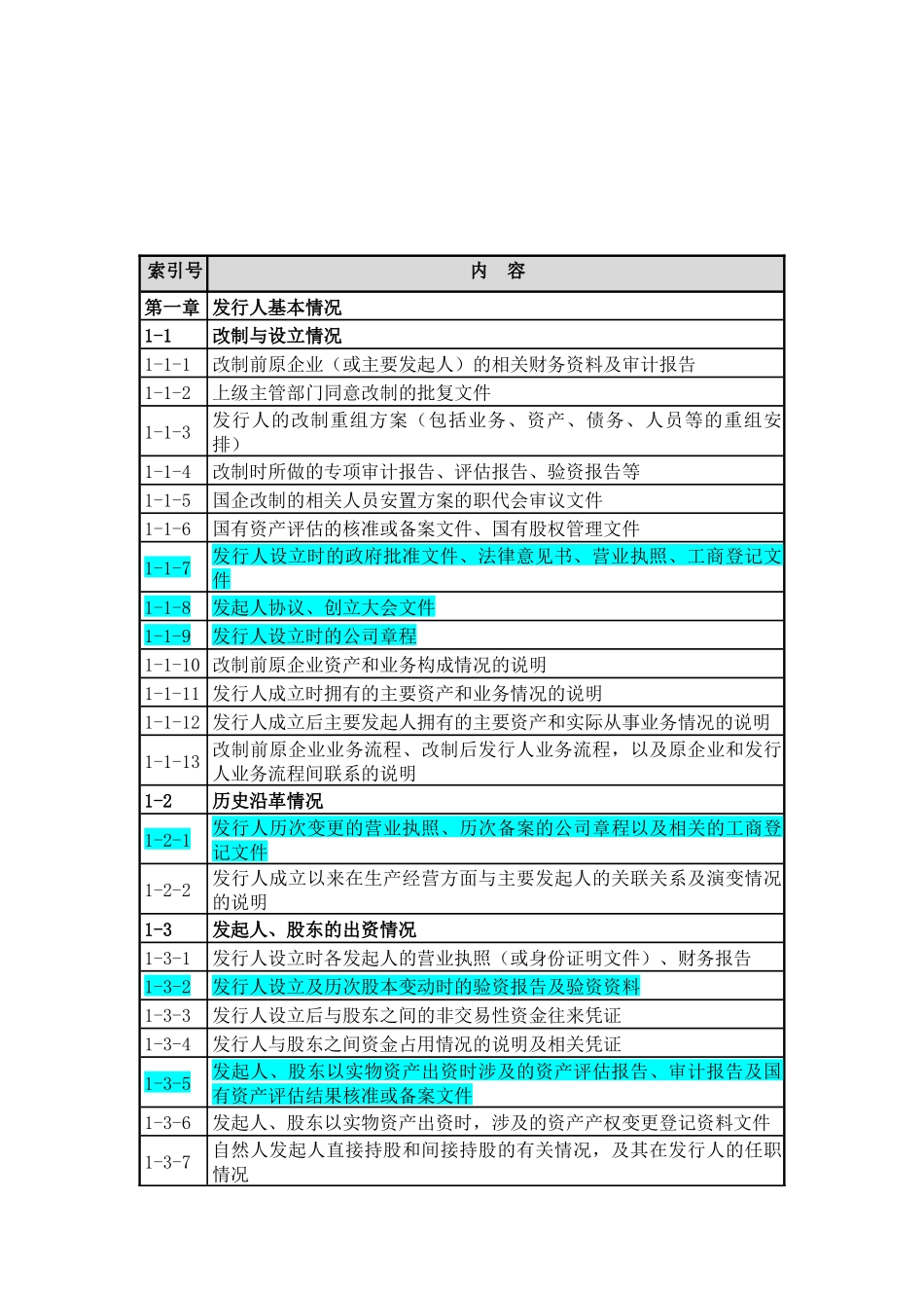 某公司首次公开发行股票IPO之尽职调查清单_第3页