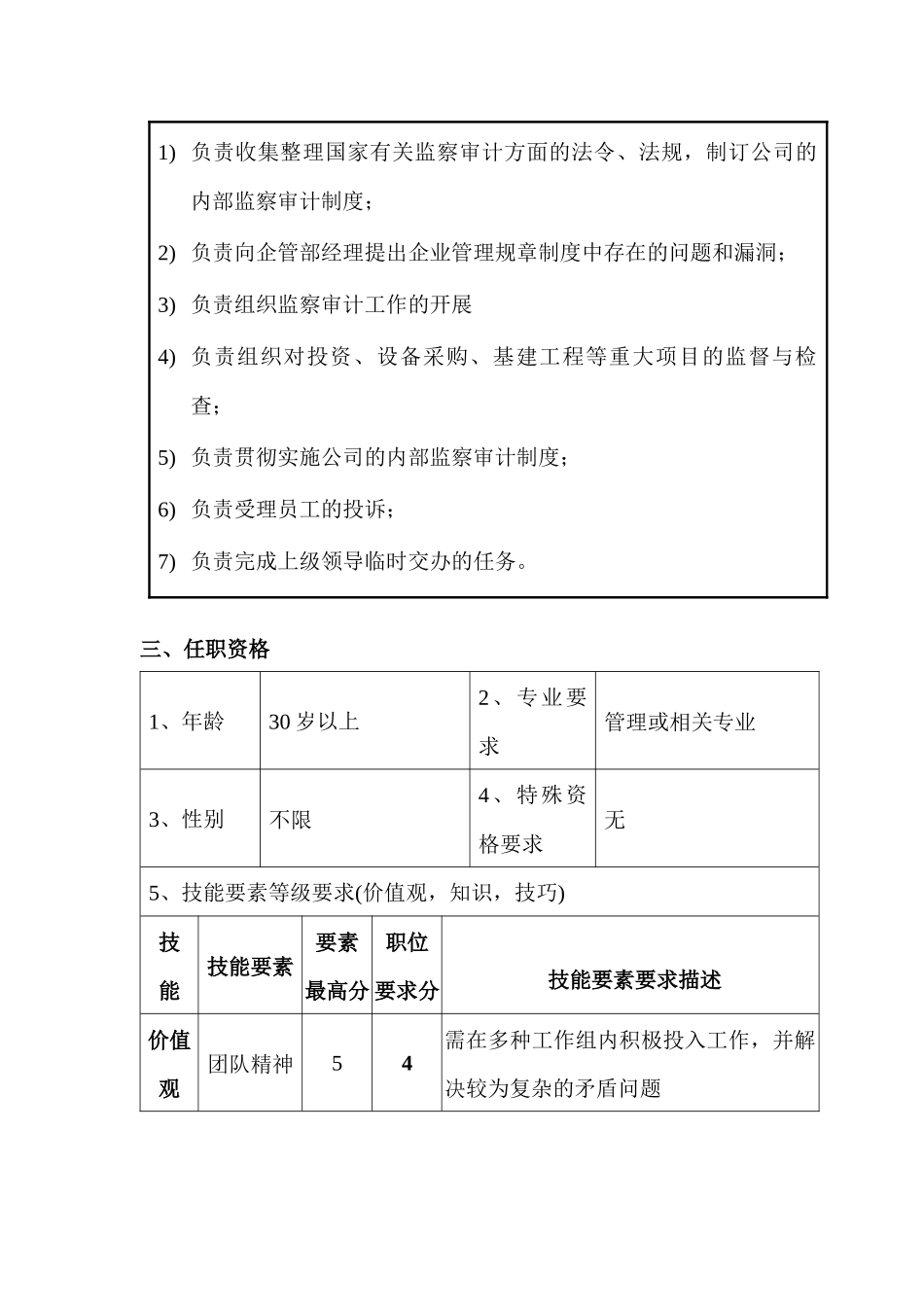 企管部监察审计主管职位说明书_第2页