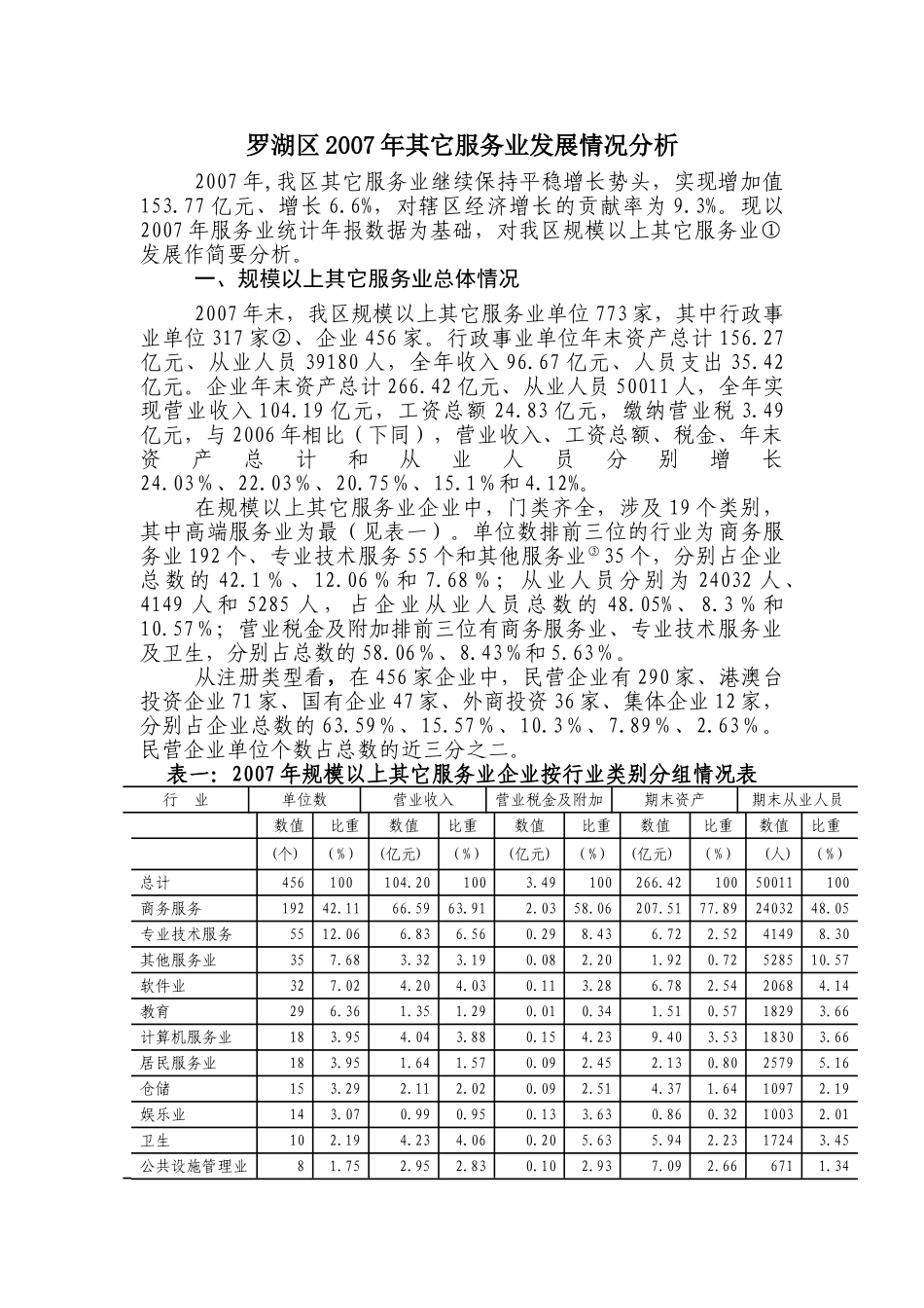 罗湖区2007年其它服务业发展情况分析_第1页