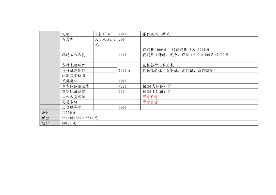 活动费用预算表_第2页