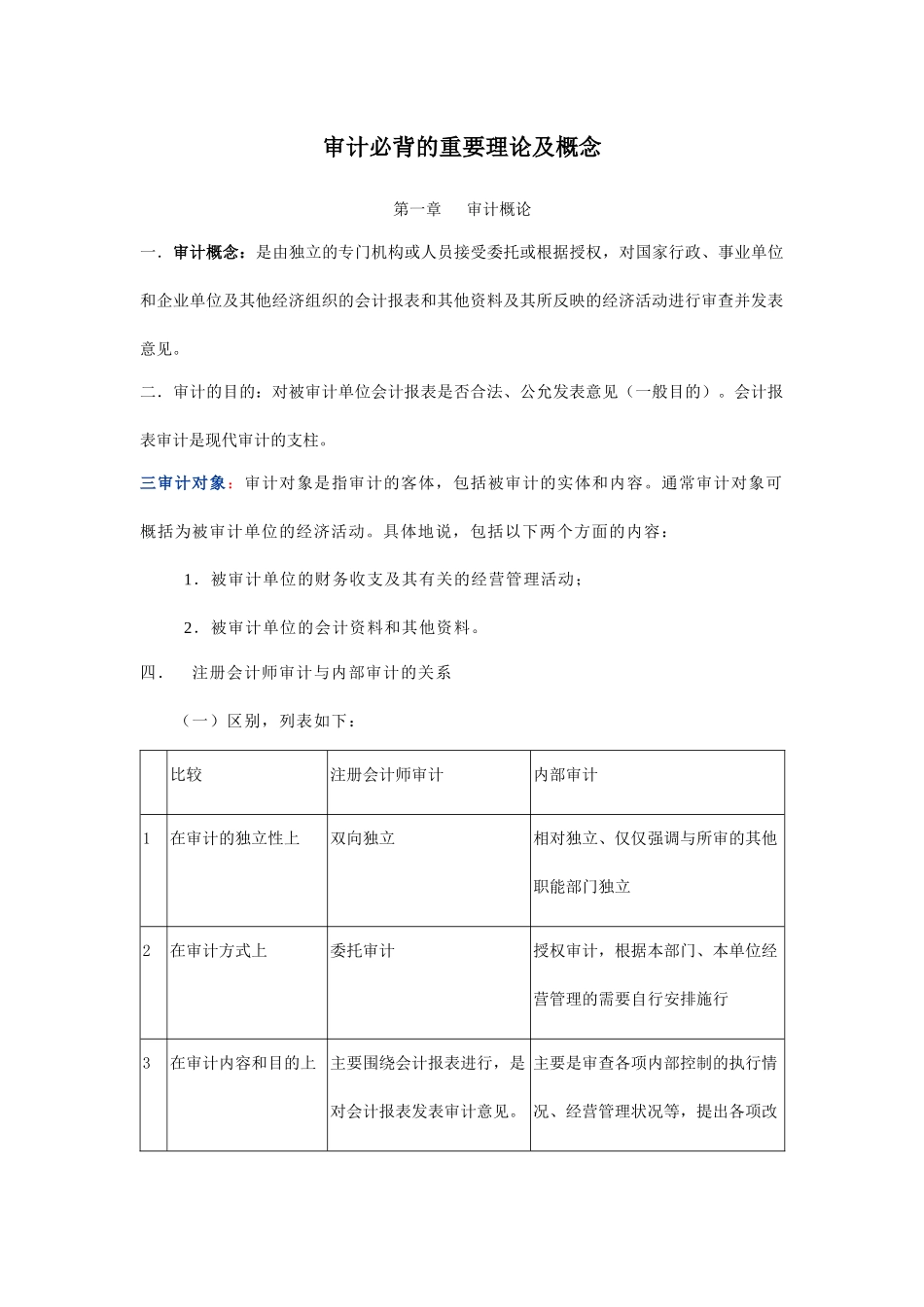 企业财务审计必背的重要理论及概念_第1页