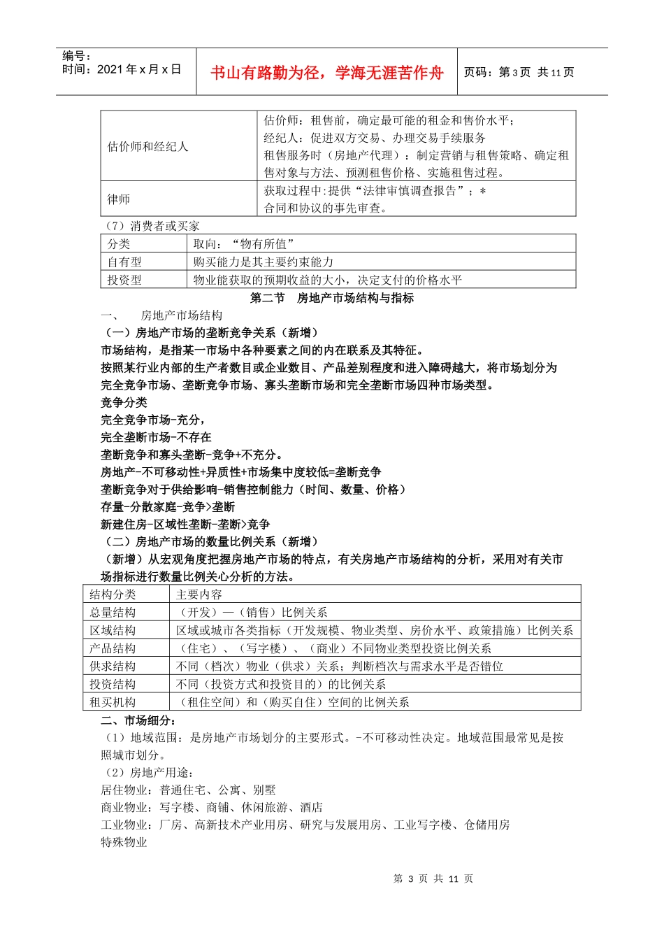 第二章 房地产市场及其市场运行_第3页