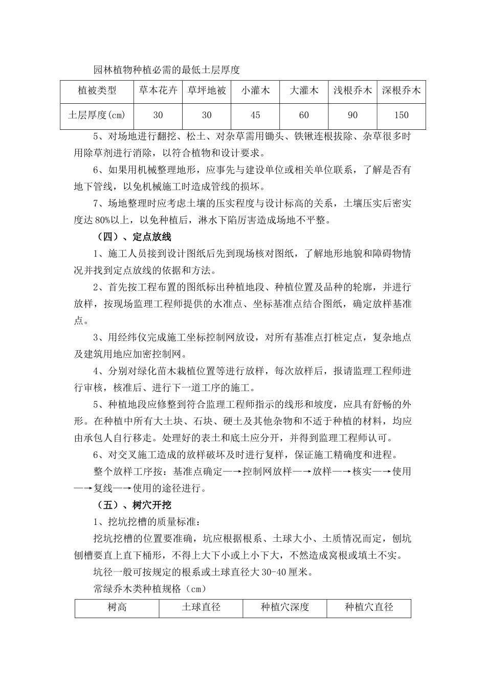 绿化工程施工质量控制措施(2)_第3页