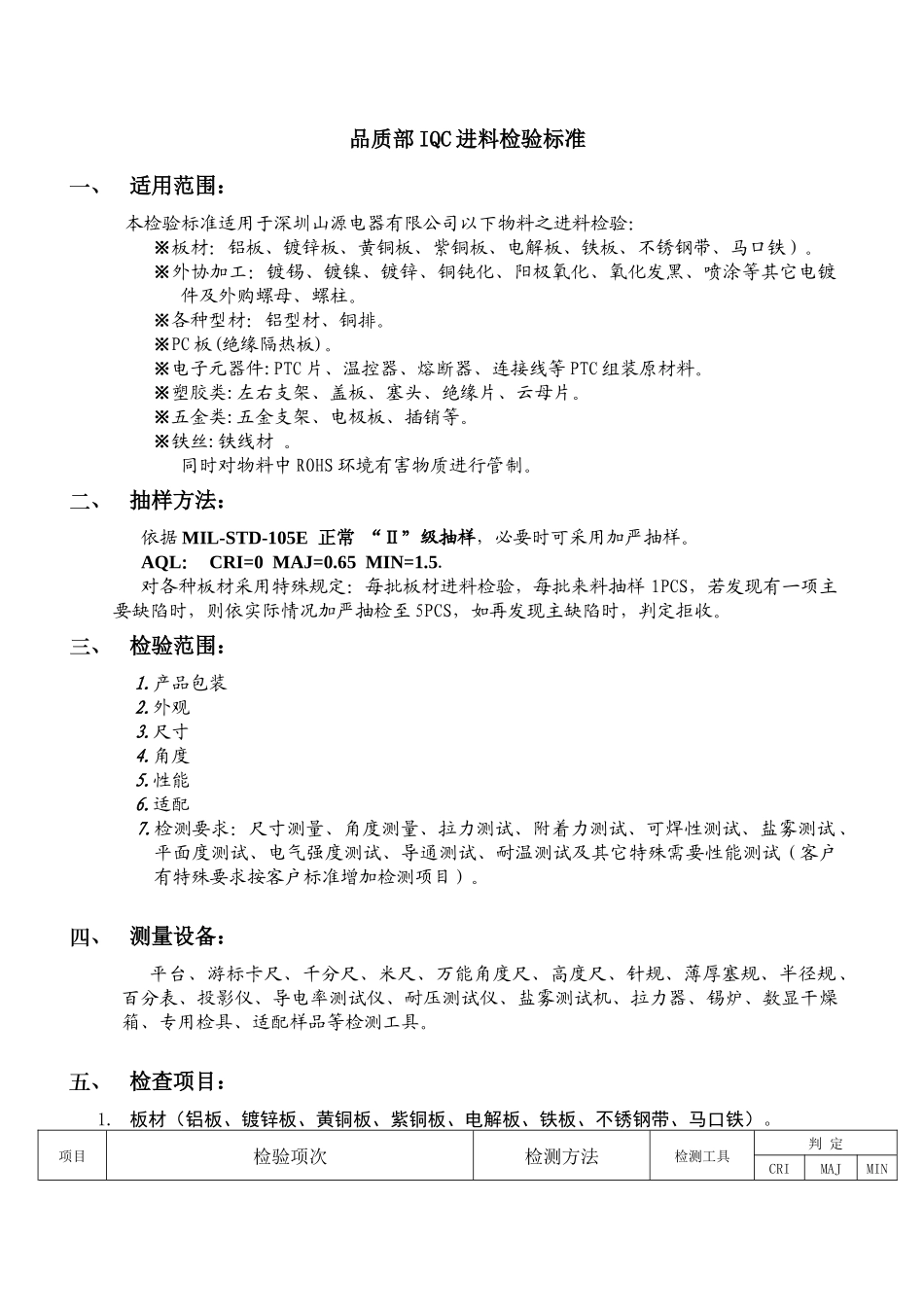 品质部IQC进料检验标准_第1页