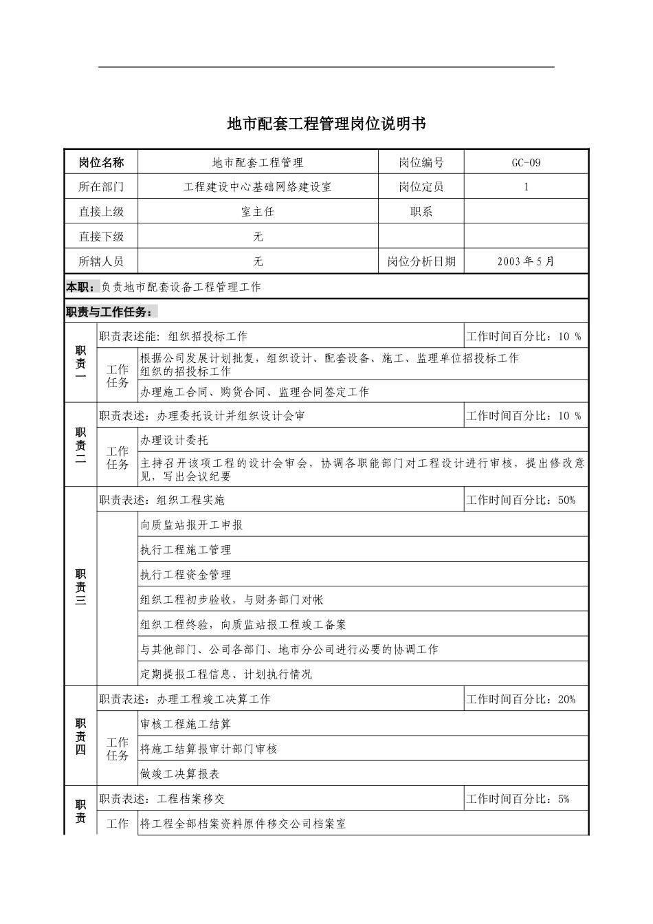 通信行业-工程建设中心基础网络建设室-地市配套工程管理岗位说明书_第1页