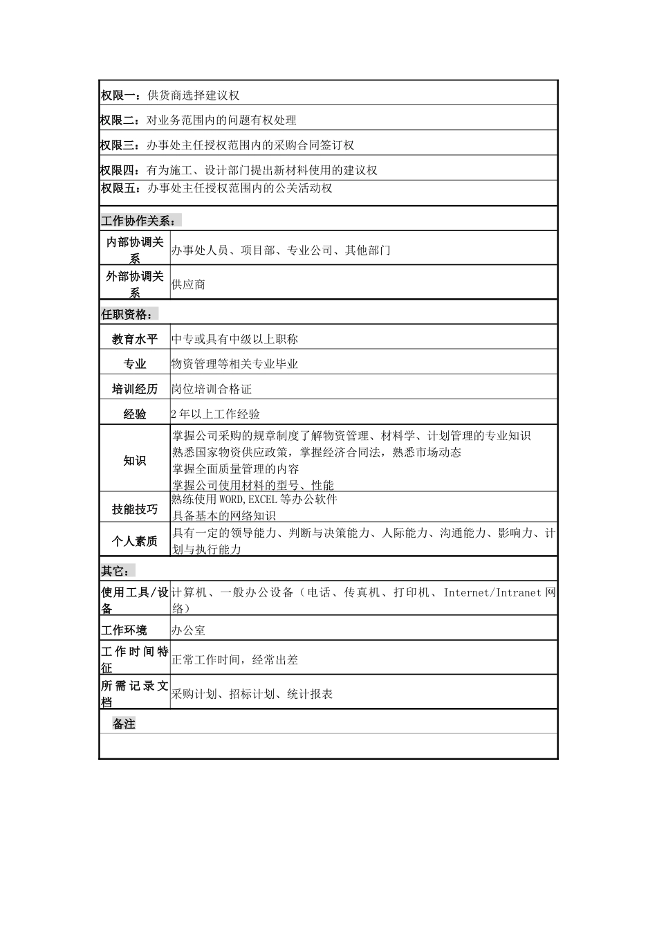 电力公司主材计划员岗位说明书_第2页