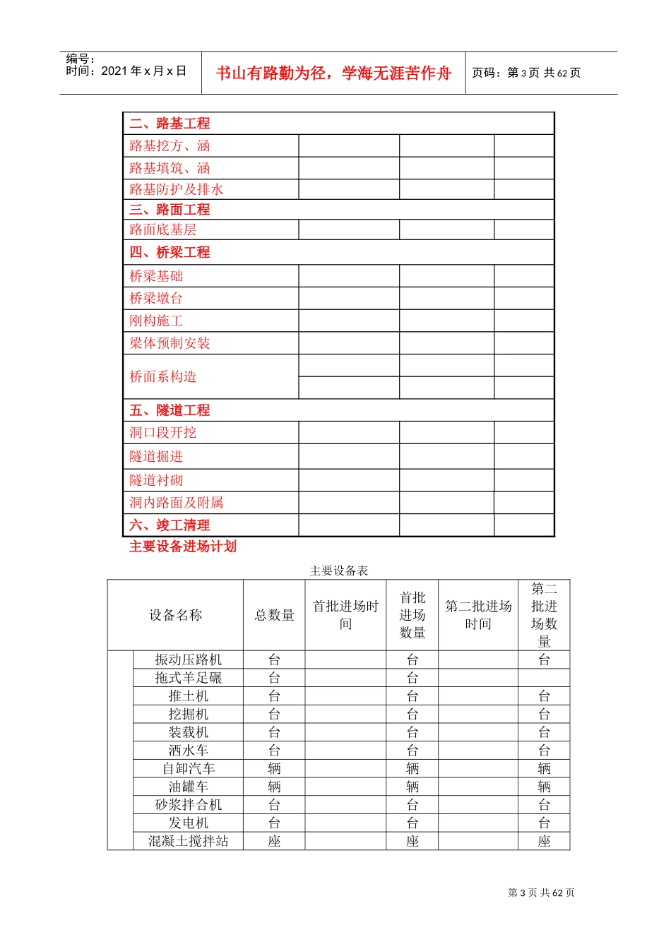 高速公路（段）土建工程实施性施工组织设计方案(DOC66页)_第3页