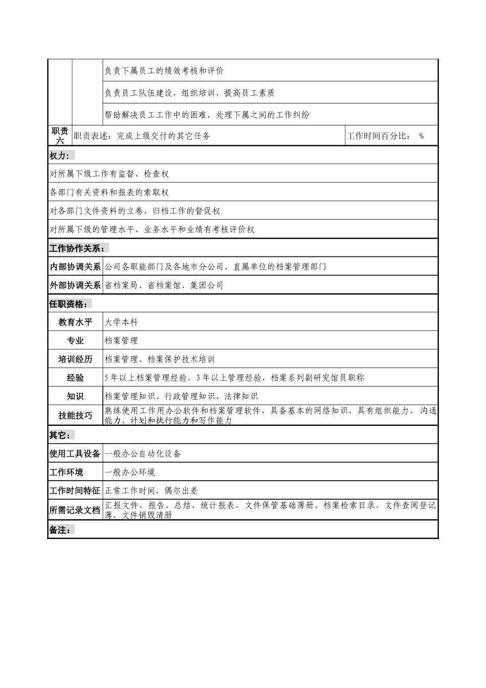 通信行业-综合部-档案室主任岗位说明书_第2页