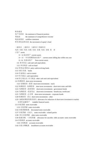 会计科目中英对照汇总