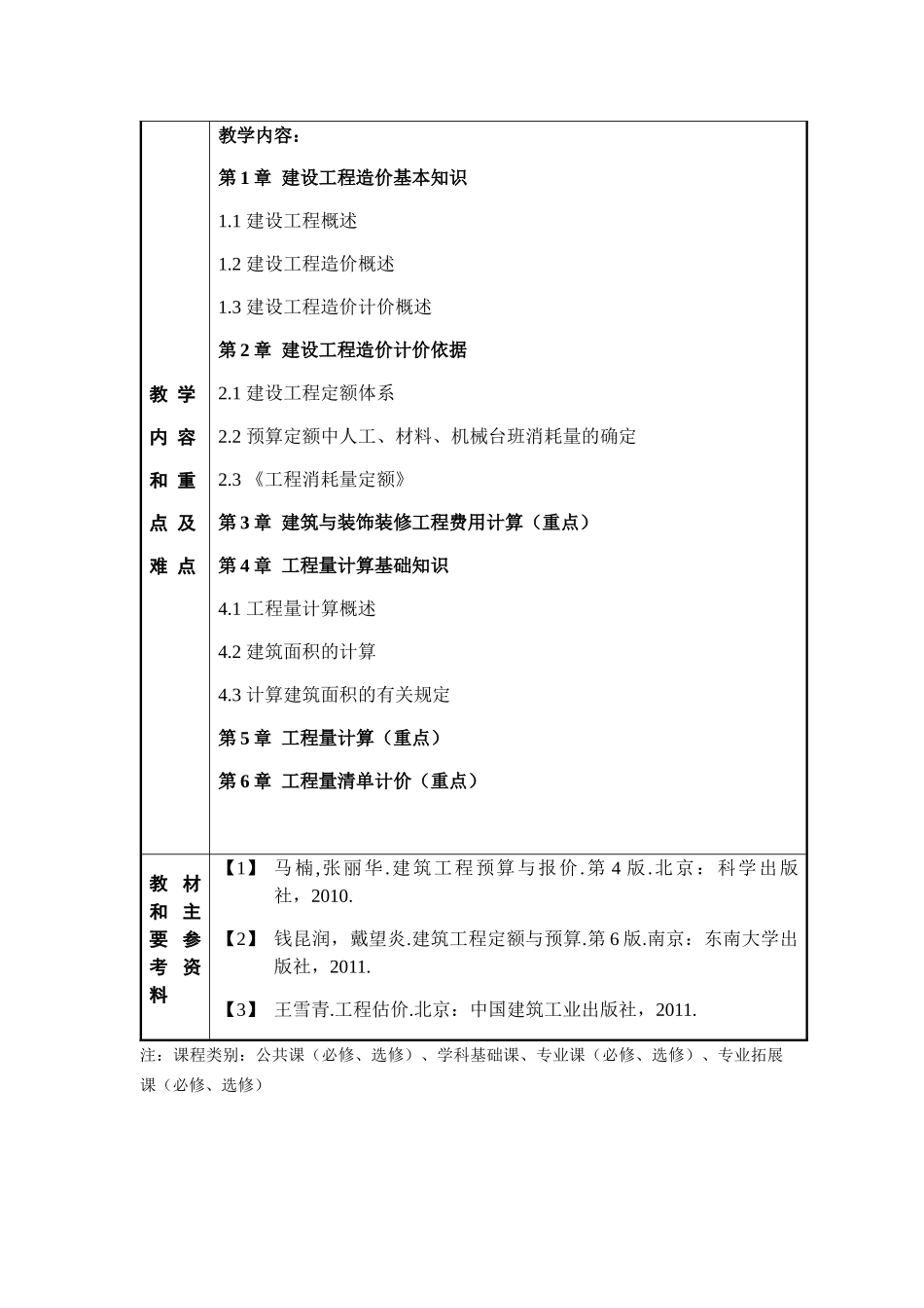 建筑工程概预算教案_第2页