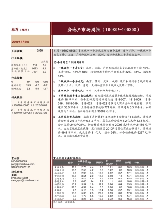 重点城市房地产周成交量与土地出让