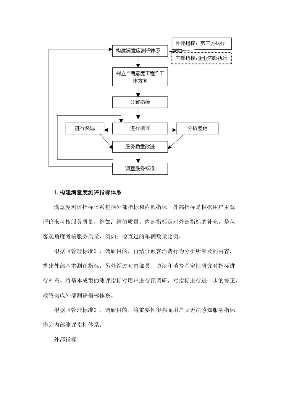汽车企业如何开展售后服务满意度调查_第2页