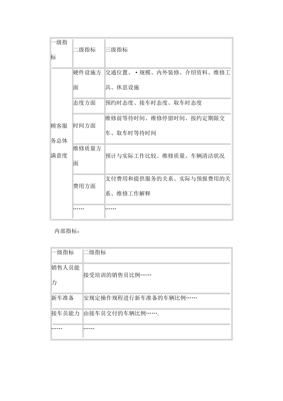 汽车企业如何开展售后服务满意度调查_第3页
