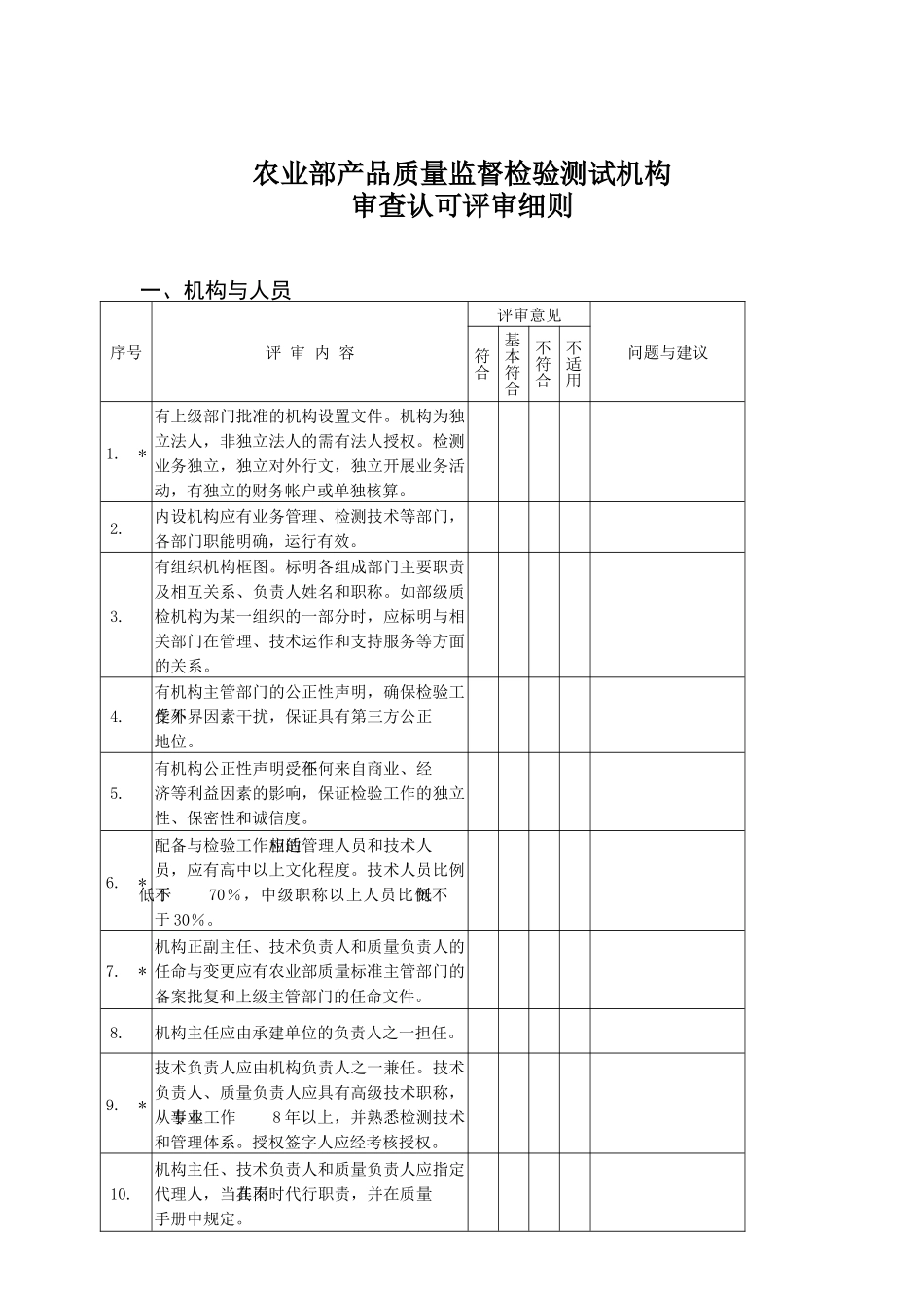 农业部产品质量监督检验测试机构审查认可评审细则-农业部产_第1页