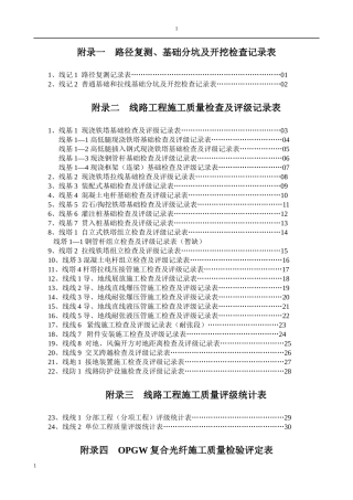 输电线路工程施工验收表格(四川省电力公司__XXXX3)