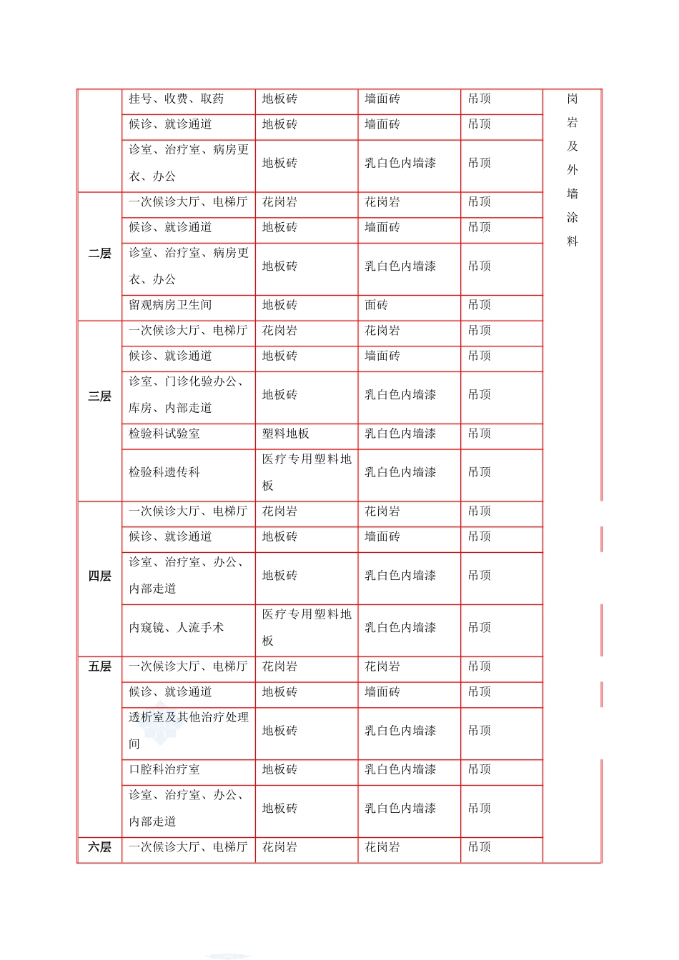 某医院综合楼装饰装修施工方案_secret_第2页