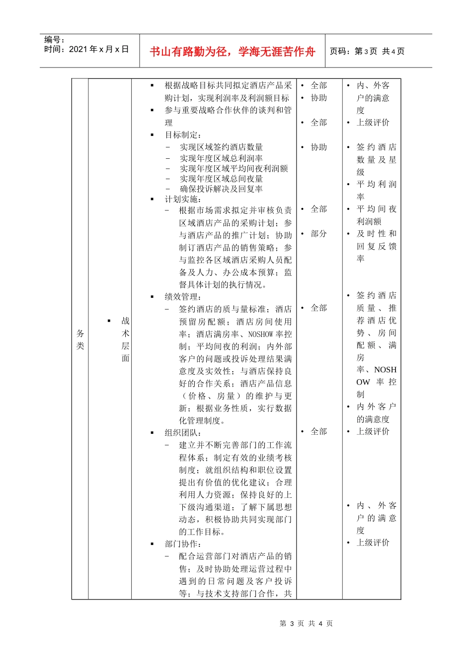 酒店采购部经理岗位说明书_第3页
