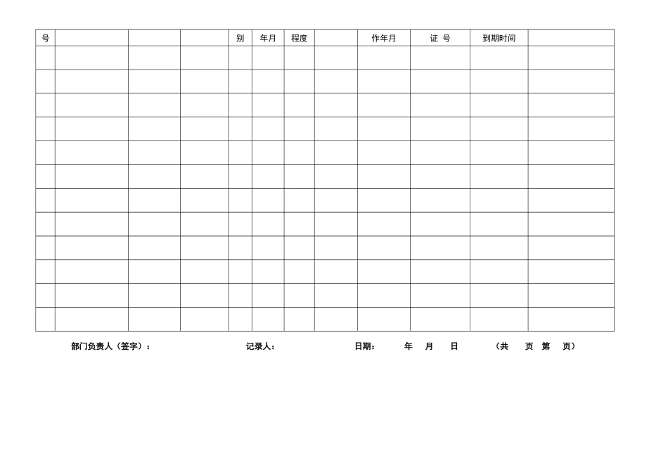 石化炼油改造工程项目安全管理台帐_第2页