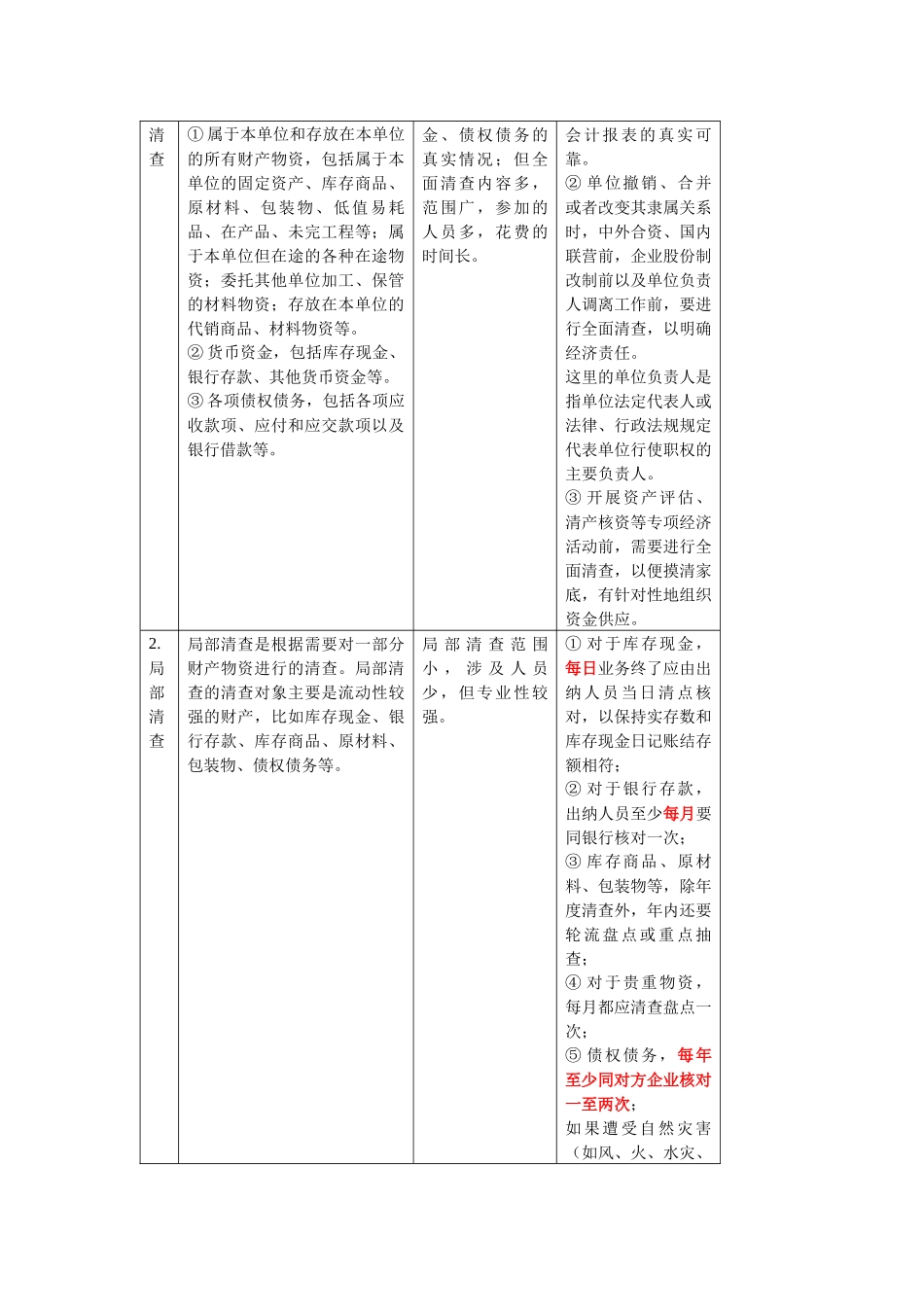 七会计基础之财产清查_第2页
