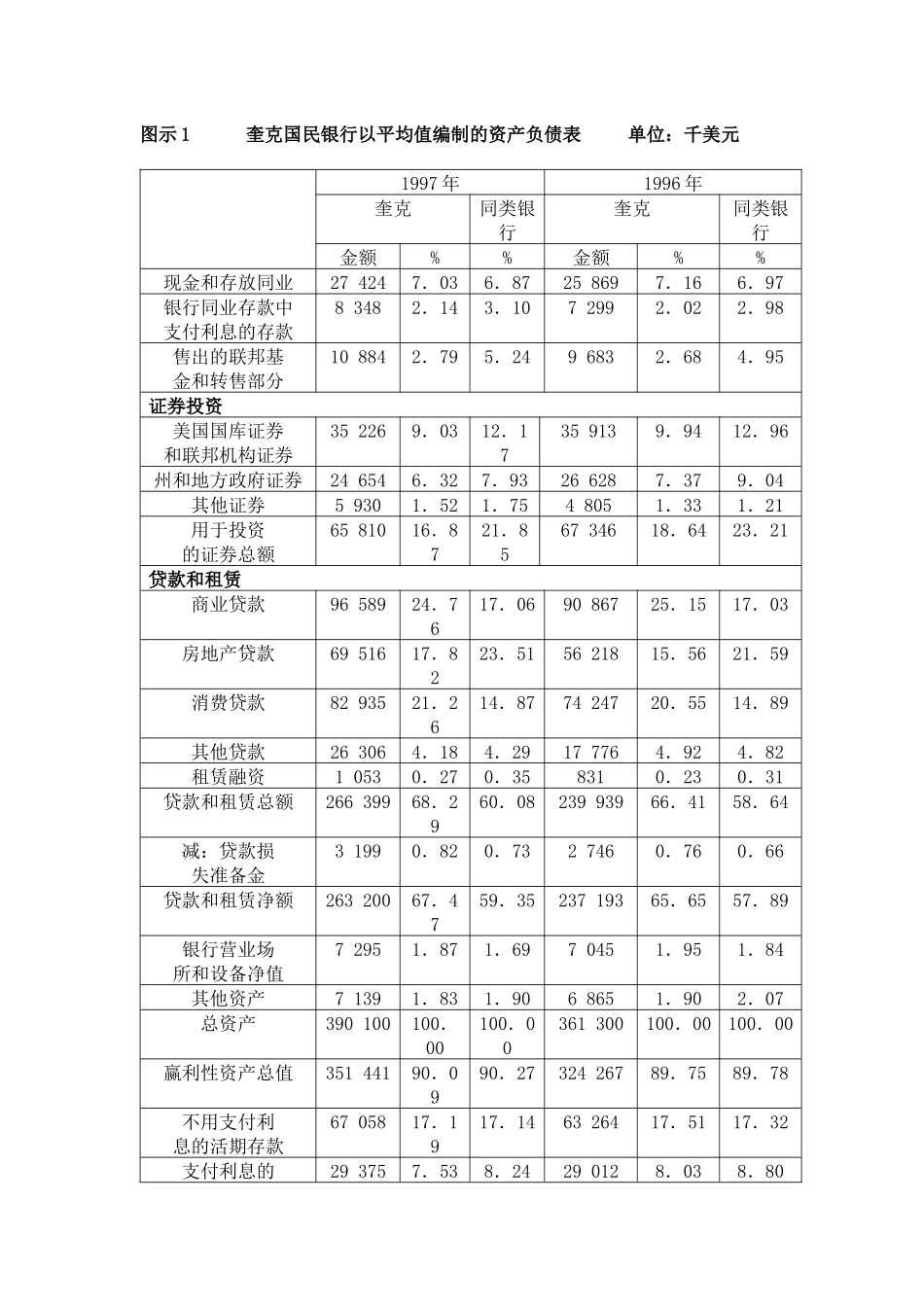 奎克国民银行资产和负债管理案例_第2页