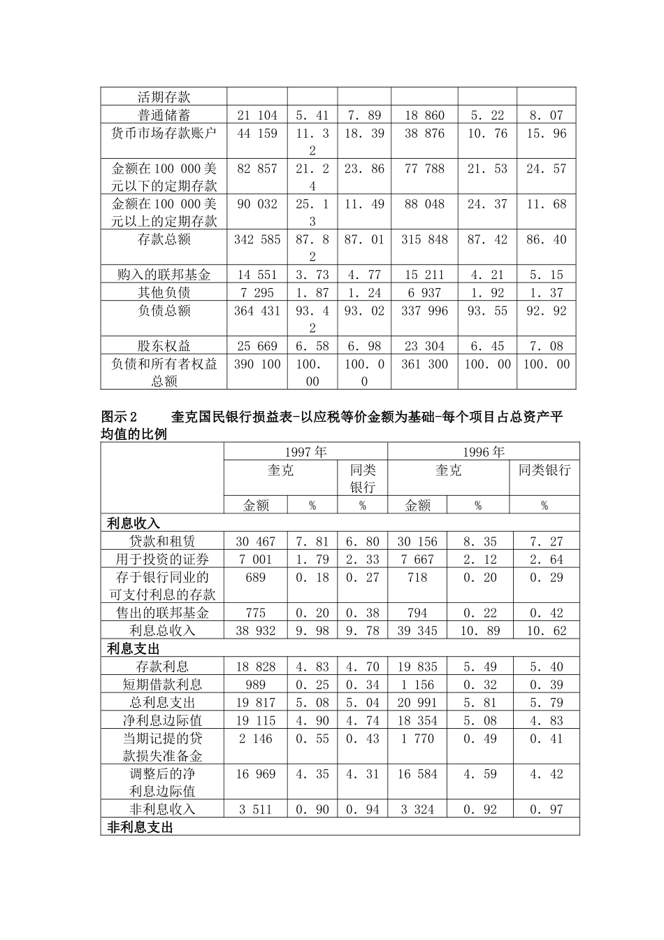 奎克国民银行资产和负债管理案例_第3页