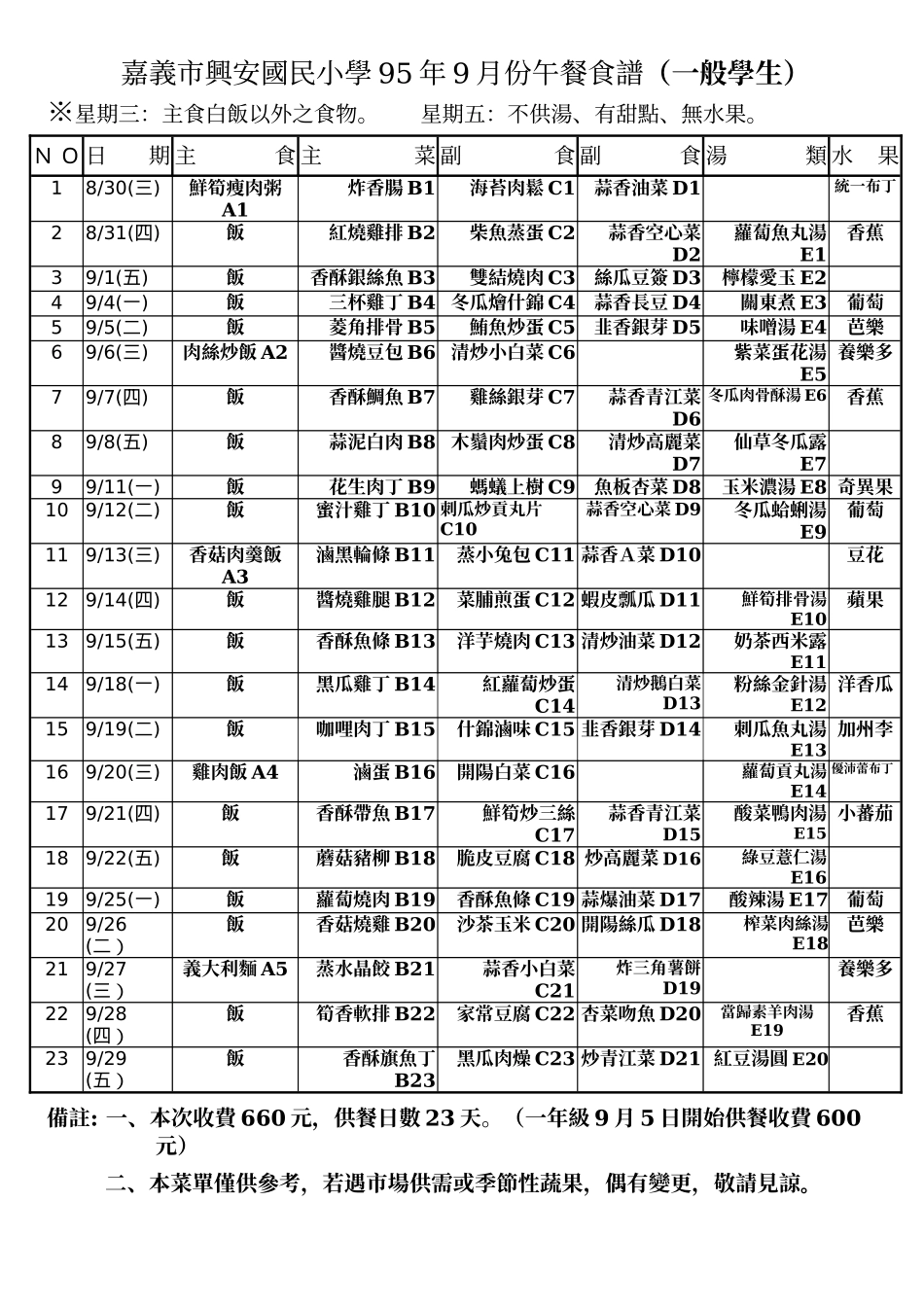 嘉义市兴安国民小学95年9月份午餐食谱(一般学生)_第1页