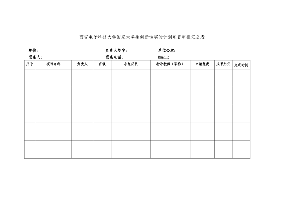 西安电子科技大学国家大学生创新性实验计划项目申报汇总表_第1页