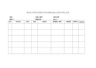 西安电子科技大学国家大学生创新性实验计划项目申报汇总表
