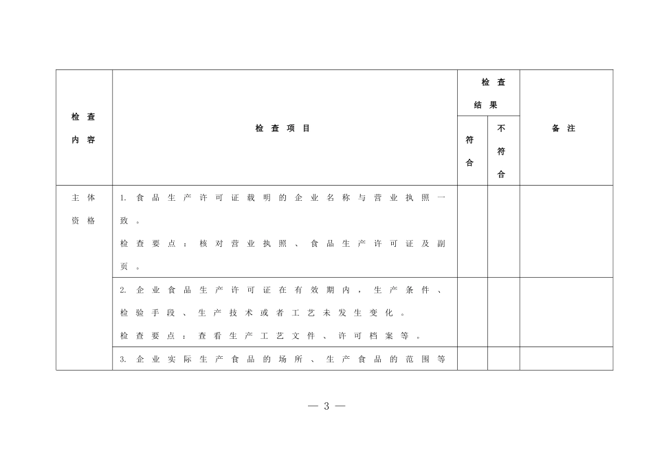 食品药品监督管理局日常检查记录表_第3页