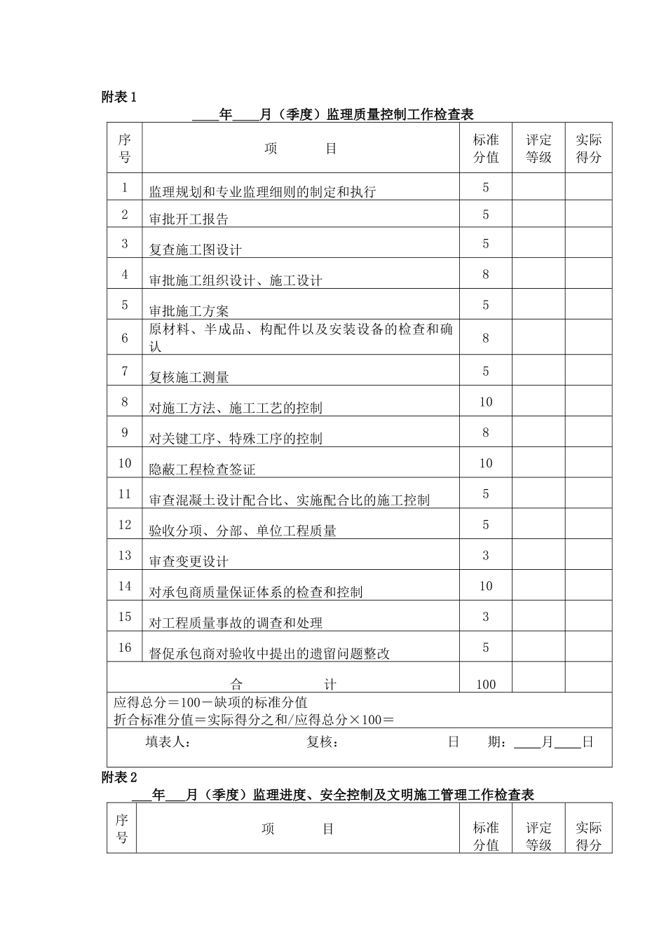 监理工作质量考核办法_第3页
