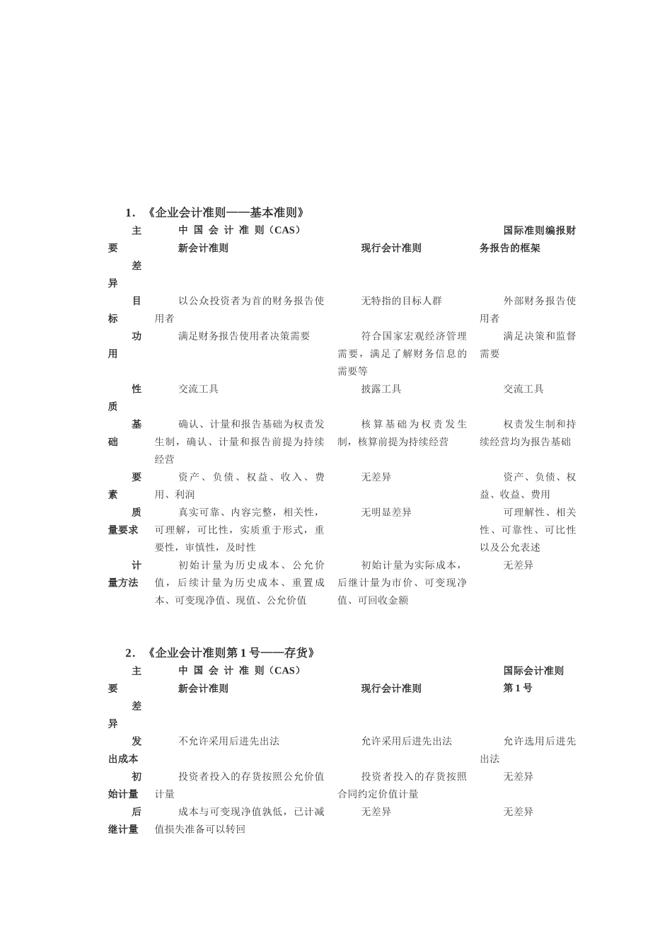 企业会计基本准则详述_第1页