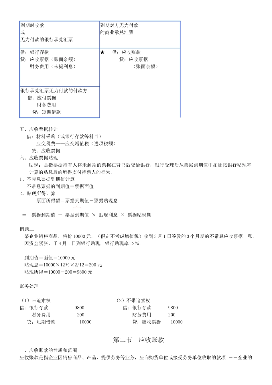 会计学之应收及预付款项_第2页