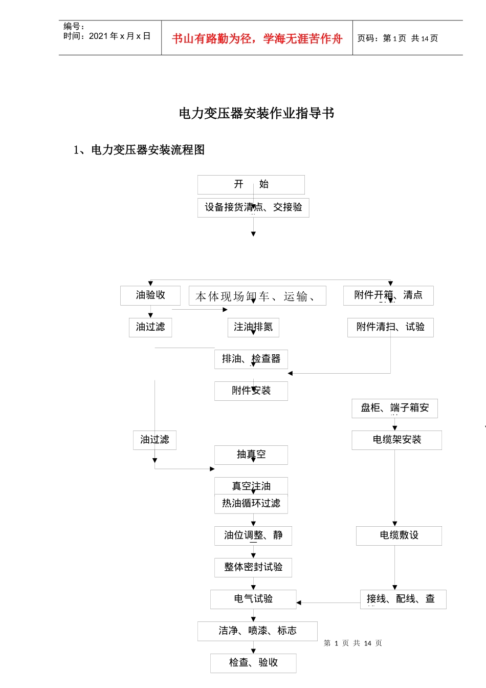 电力变压器安装作业指导书(doc18)(1)_第1页