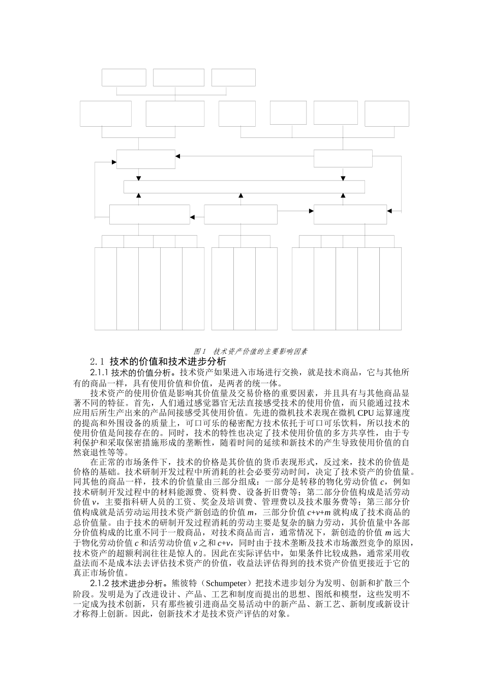 技术型无形资产评估方法研究_第2页