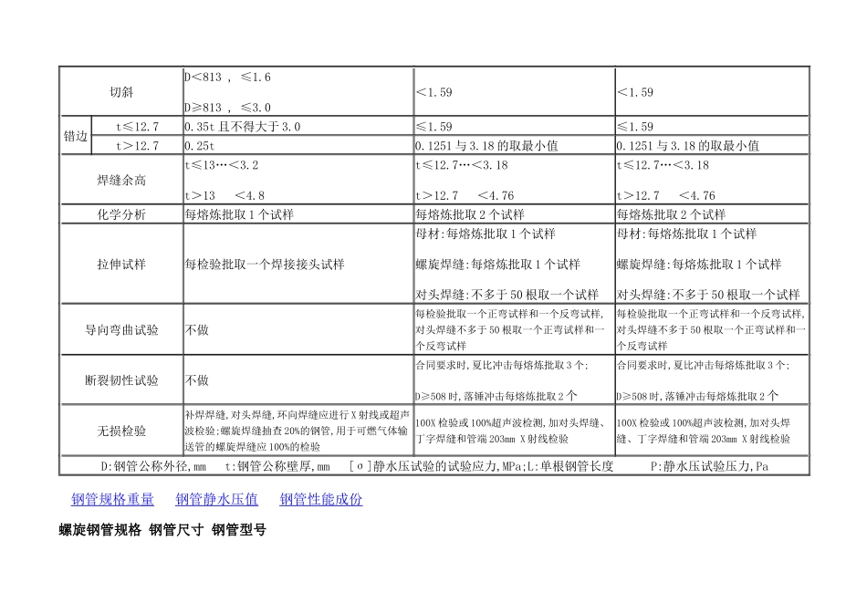 螺旋焊管主要质量指标对照表_第2页