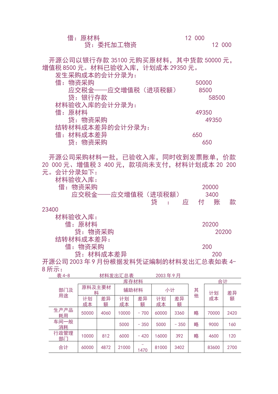 会计学课件--会计分录举例_第2页