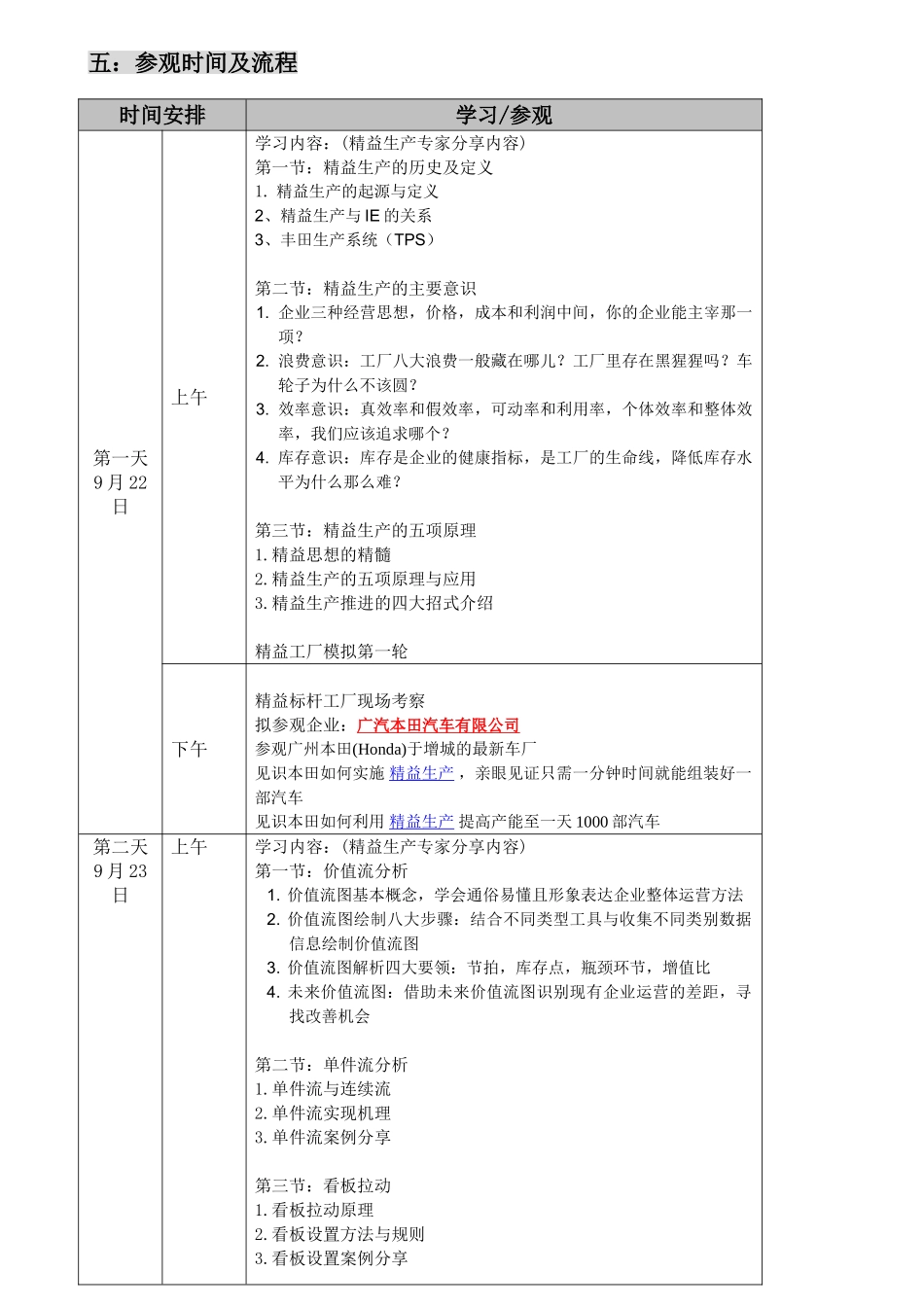 精益生产与标杆企业工业参观(丰田,本田)_第2页