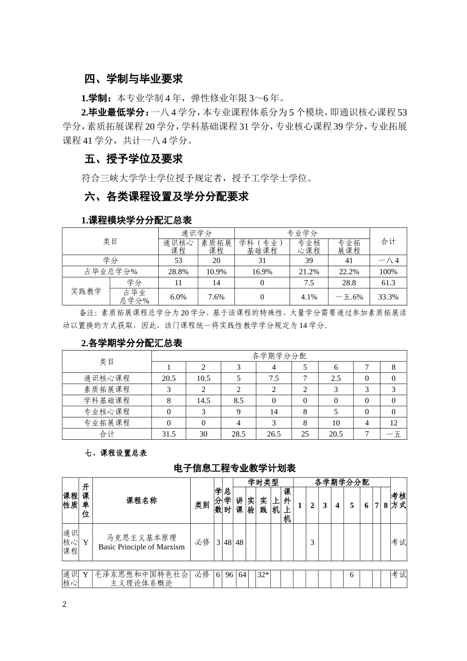 电子信息工程专业人才培养方案_第2页