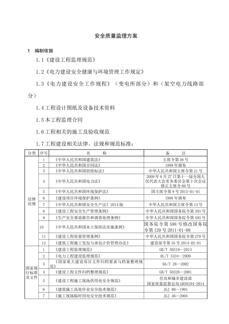 配网工程安全质量监理方案_第1页