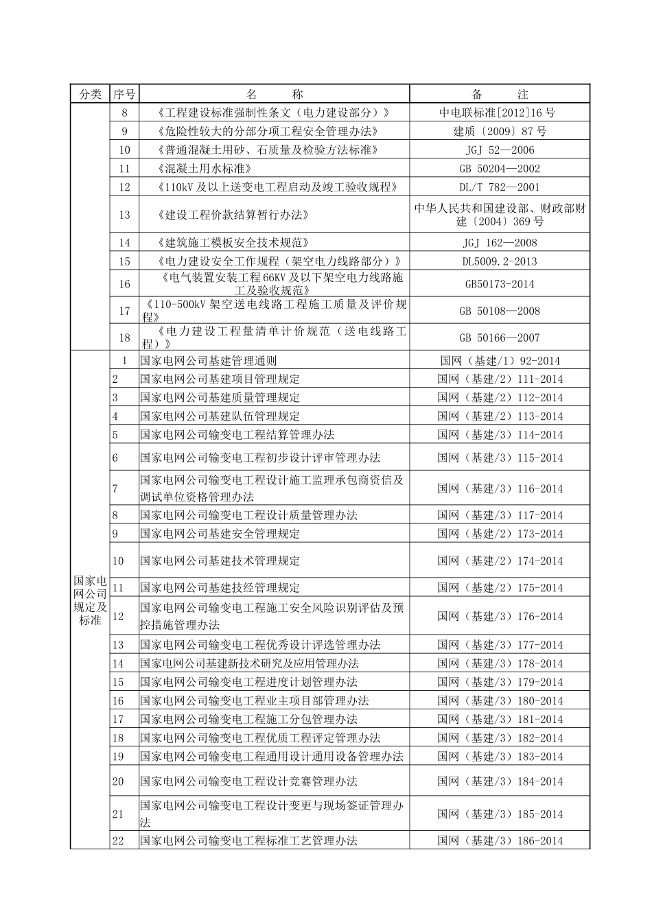 配网工程安全质量监理方案_第2页