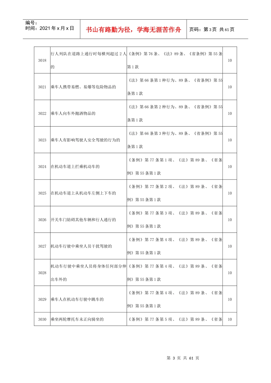 道路交通安全违法行为代码及处罚标准(doc 31页)_第3页