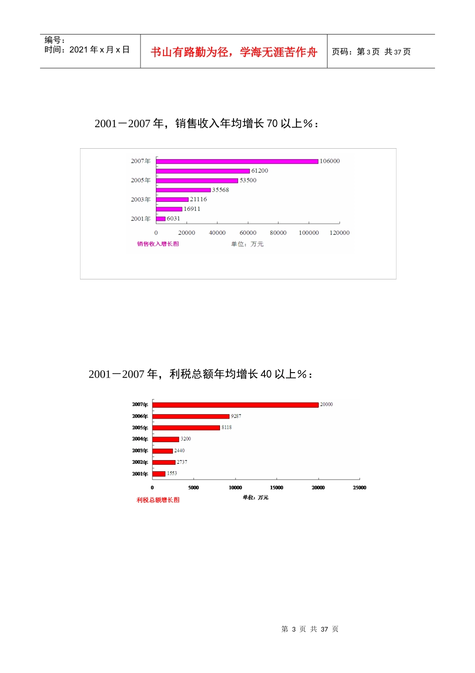重庆紫光化工股份有限公司_第3页