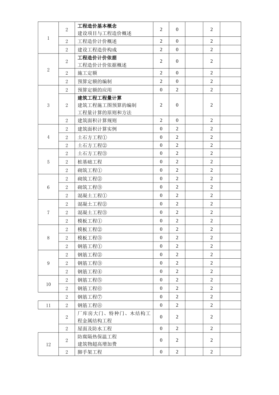 建筑工程定额与预算教案_第3页