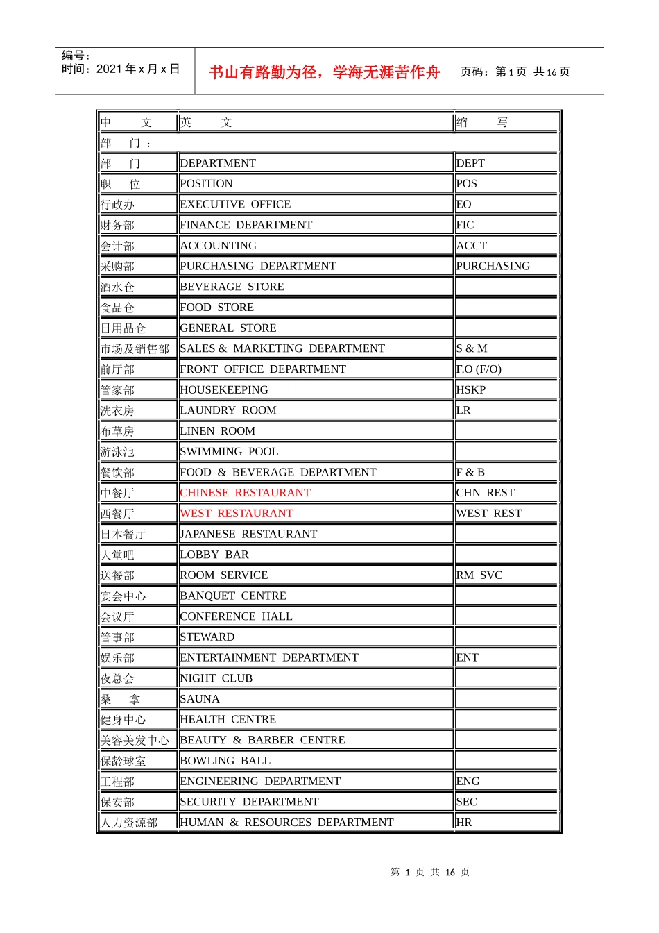 酒店各部门名称_第1页