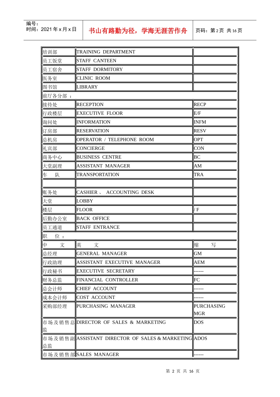 酒店各部门名称_第2页