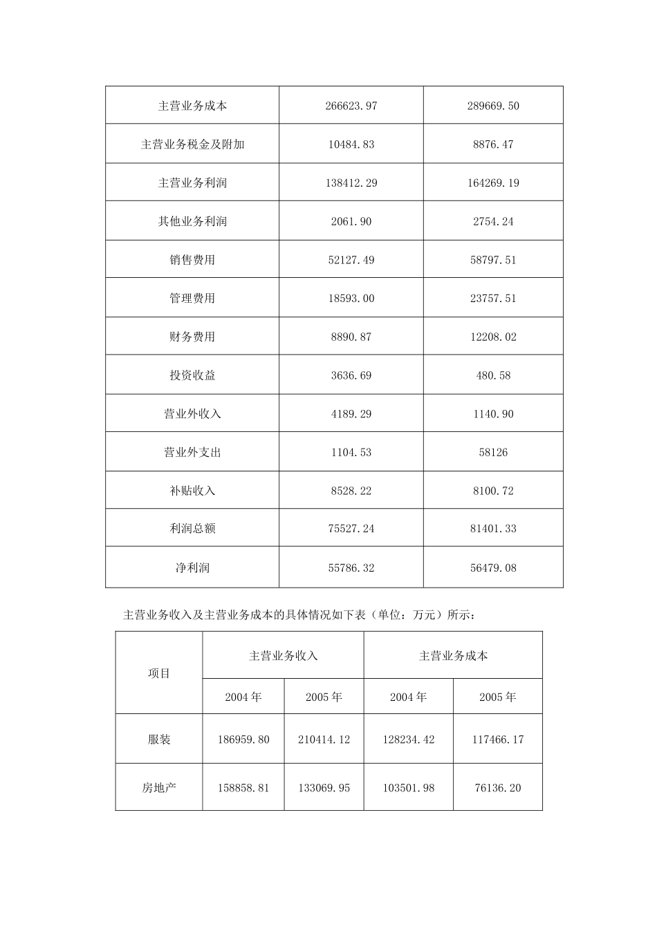 某集团公司利润分析_第2页