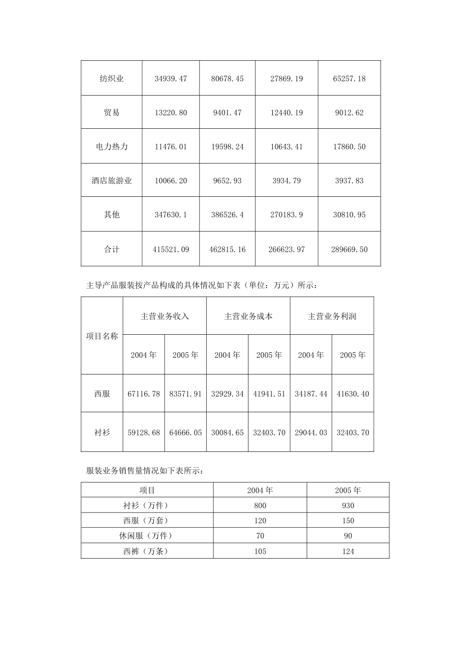 某集团公司利润分析_第3页