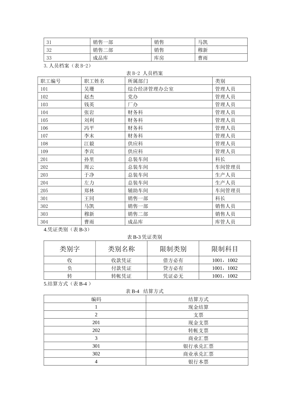 会计电算化相关资料（ 9页）_第2页
