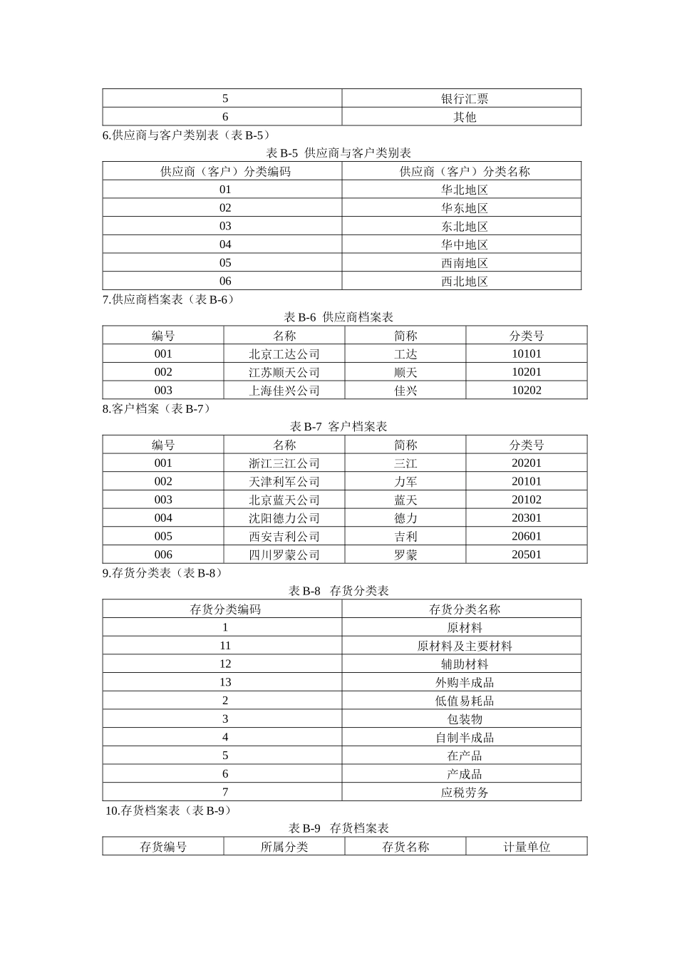 会计电算化相关资料（ 9页）_第3页