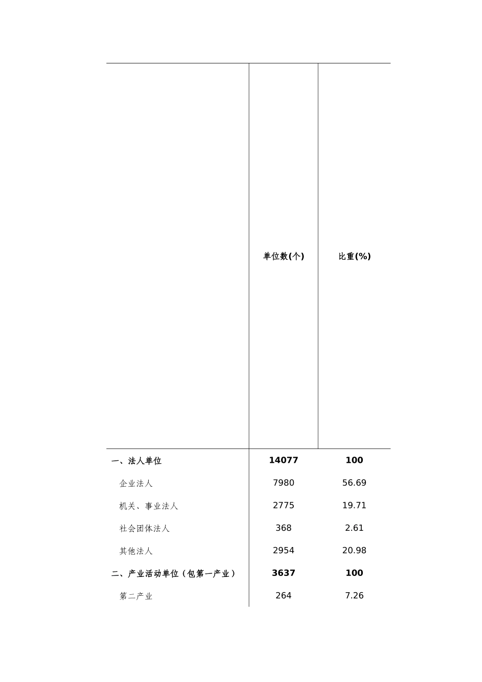 揭阳市第二次全国经济普查主要数据公报(第1号)_第3页